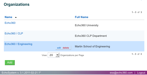 screenshot of Organization page with mouse-over buttons shown for child organization